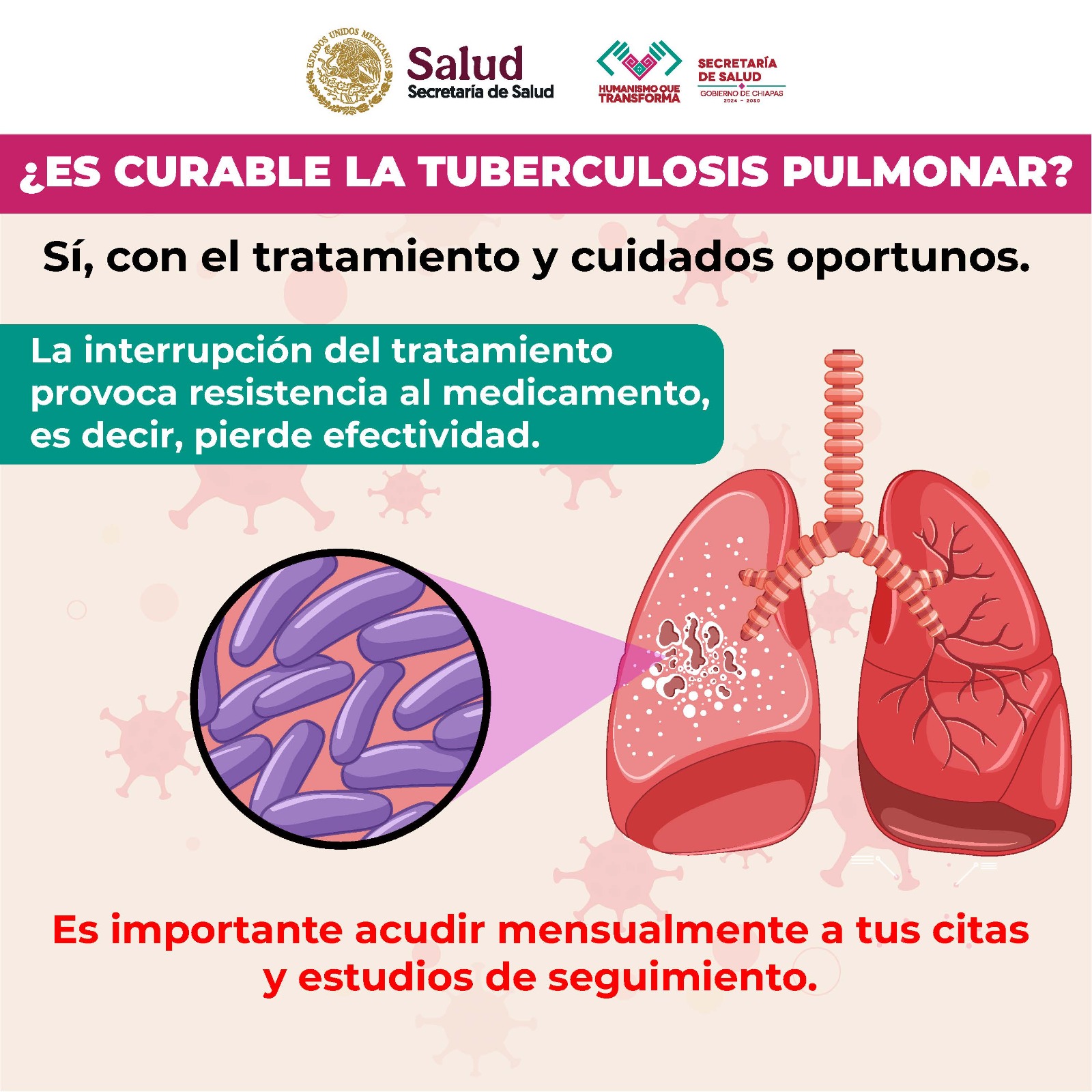 Infografía: Es curable